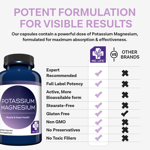 Potassium Magnesium